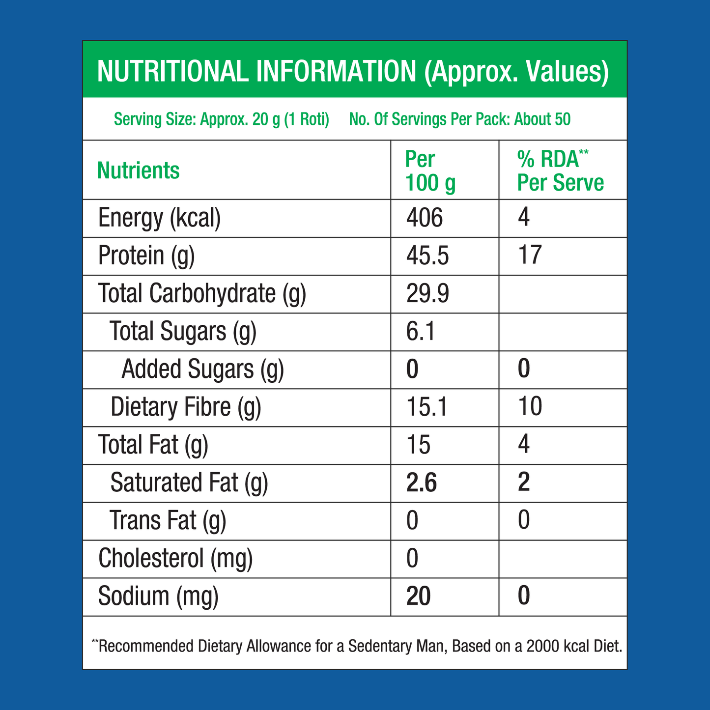 Sugar Care Plus Atta - 60% Better Sugar Control