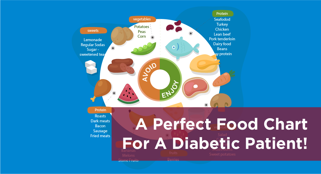 A Perfect Food Chart For A Diabetic Patient! DiabeSmart