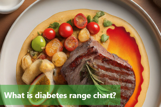 A diabetes range chart with tomatoes, steak and other food items on a plate.