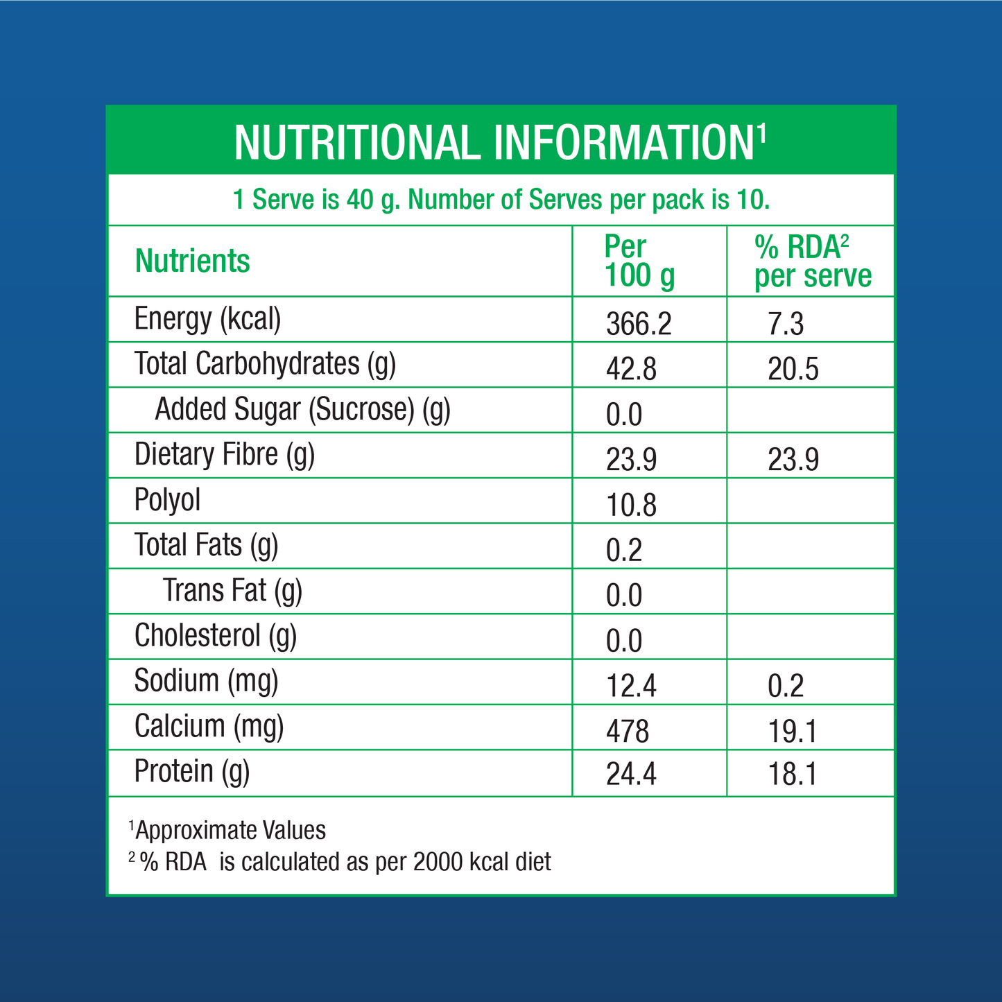 Sugar Care Plus for Diabetes Management