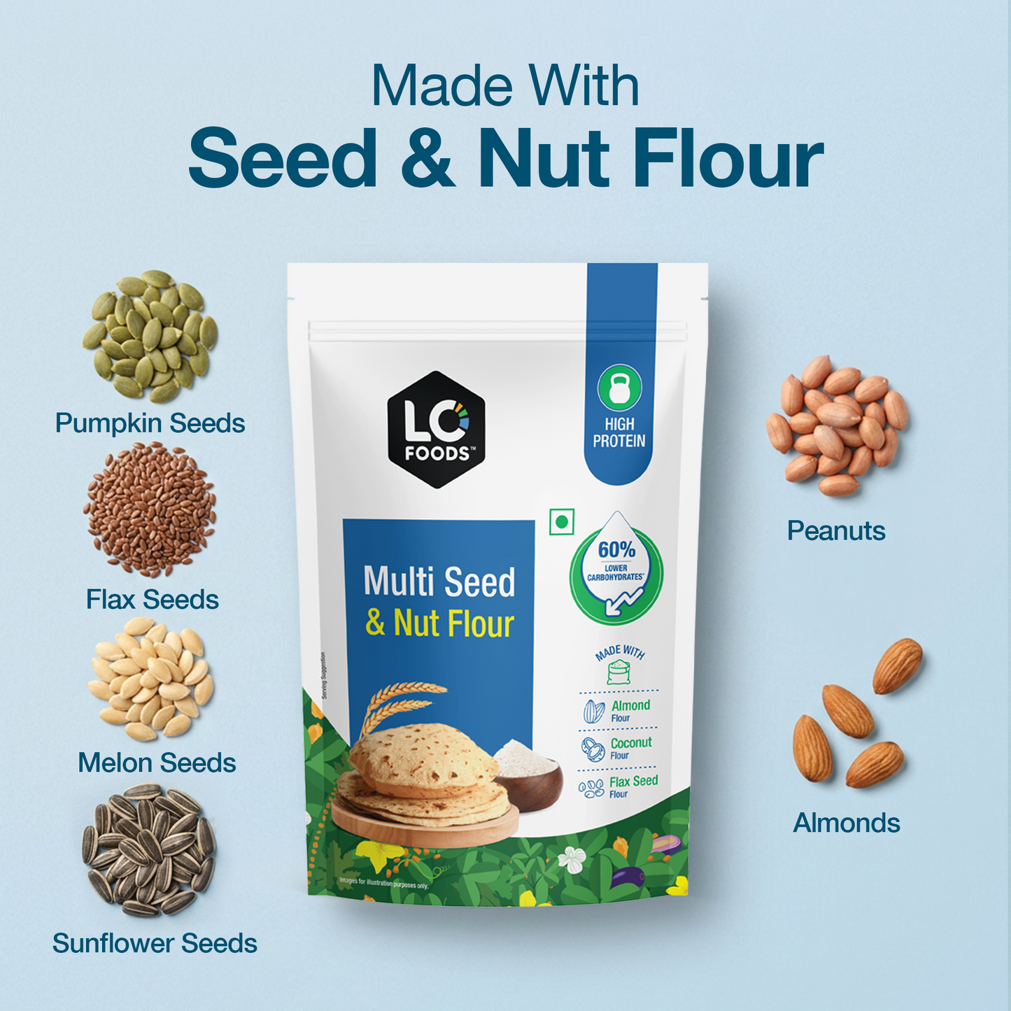 Sugar Care Plus Atta - 60% Better Sugar Control