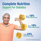 Sugar Care Plus for Diabetes Management