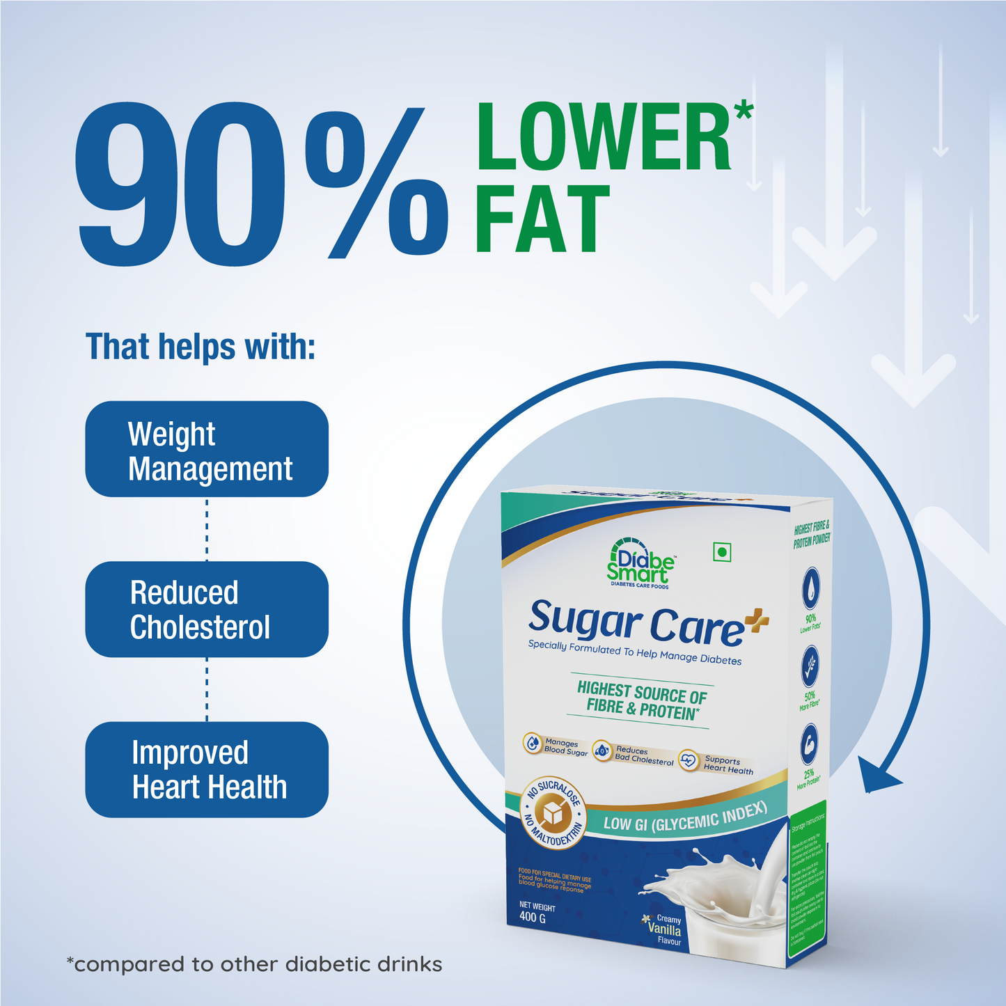 Sugar Care Plus for Diabetes Management