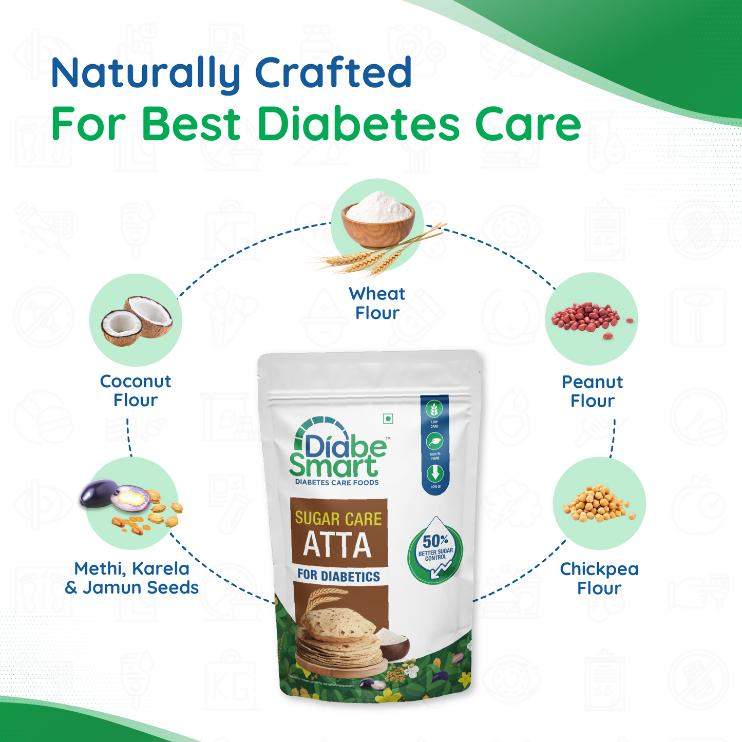 Sugar Care Atta - Best Atta For Diabetics