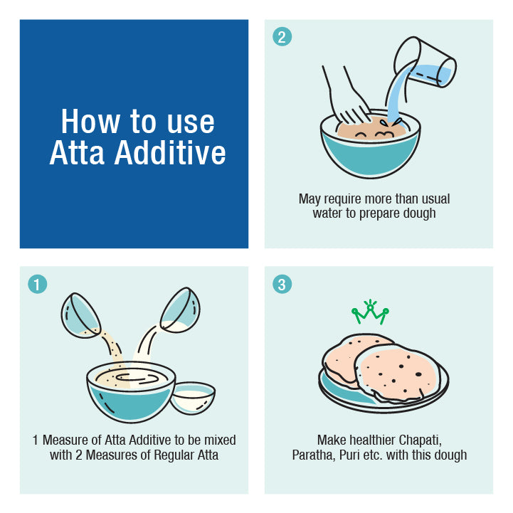 How to use diabetic atta mix
