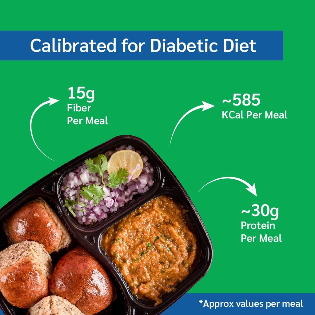 Diabetes Care - Low Carb Sugar Free Meal Plan