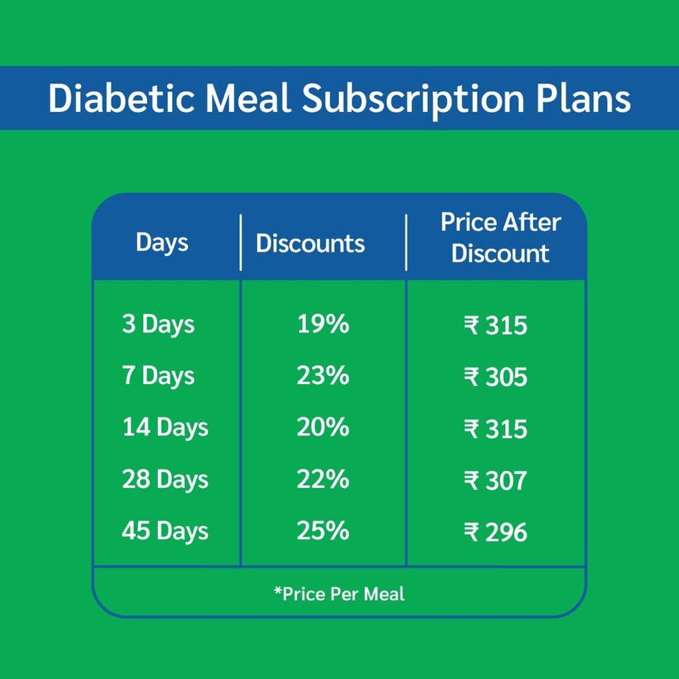 Low Carb & Sugar-Free Diabetic Meal Plan for Optimal Health