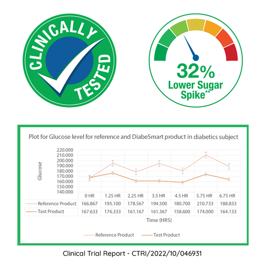 Diabetic Atta Additive | 32% Lower Blood Sugar Level